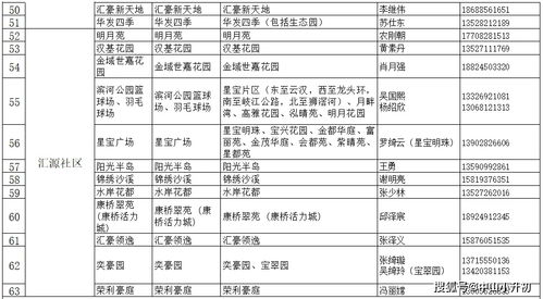 速转 中山各镇区核酸检测详细时间和采样点汇总