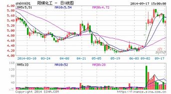 阳煤化工股票他为什么停牌