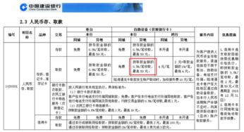 北京的建设银行卡，在外地取钱1万元收取多少的手续费用？？