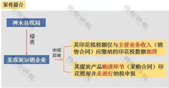 根据你单位的主营业务收入，是否存在购销合同漏贴印花税？这问题因如何回答啊