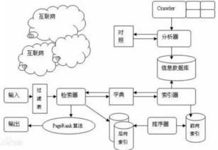 Meta Crawler 包括哪些独立搜索引擎