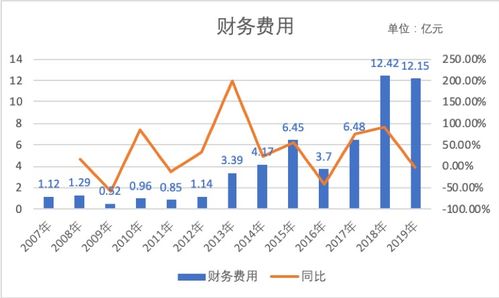 力帆股份，支撑位在哪里呀，什么价位可以入场操作呀