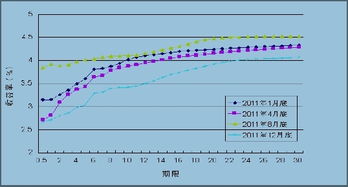 国家发行有价证券有利于减少流通中的货币量。增发国债有利于实行扩张性政策。同样是答应债券，为什么一个