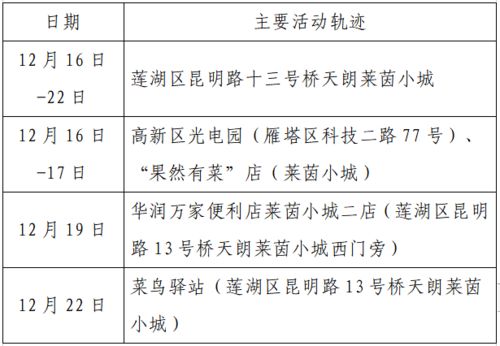 揪心 西安2天新增305例确诊 115例系经核酸筛查发现 云南一学生确认核酸阳性