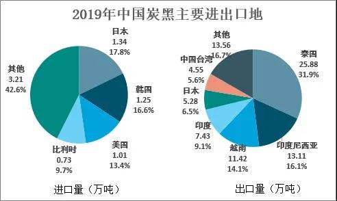 龙星化工股票会退市吗？