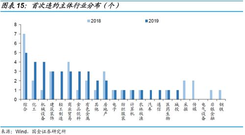 精耕细作择个券 信用债2020年度投资策略