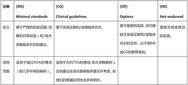 儿童自理能力评估范文大全—自理能力中用于区分上下肢功能差异的条目是？