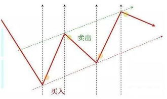 什么情况下使用股票的右侧交易法则比较好？