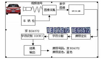 停车场收费系统识别,停车场自动识别收费系统带监控嘛