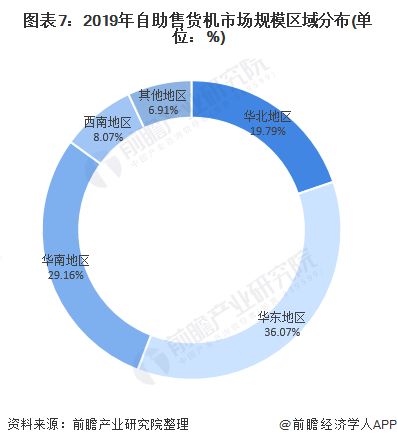 2020年中国重点地区自助售货机行业发展现状分析 华东地区需求量居全国首位