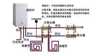 哪位了解地暖进出水温差大如何解决？