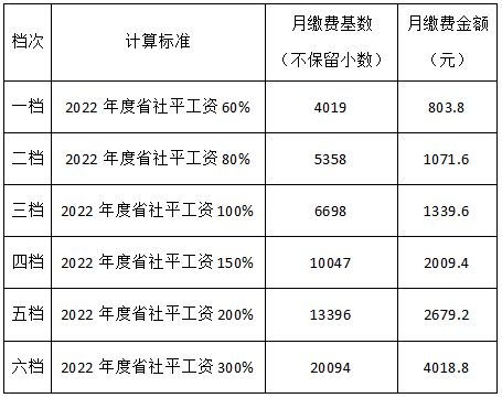 柳州2023年灵活就业养老保险,2023年如何办理灵活就业人员社保