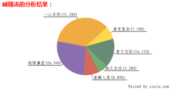 性格色彩分析 