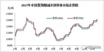 奥克聚羧酸单体有多少产量