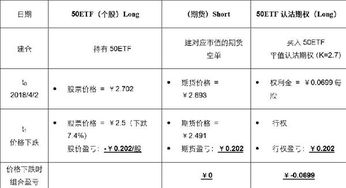 远期对冲和期货对冲的区别，还有分别有什么优点与缺点？