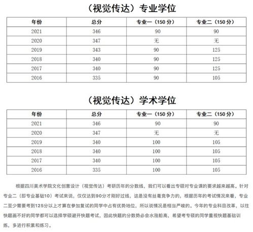 四川美术学院视觉传达考研 历年考情解析 四川美术学院视觉传达考研历年真题解析