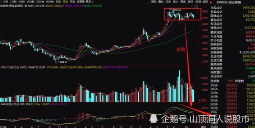 明天股市会红吗，有色上周异动，会持续吗？