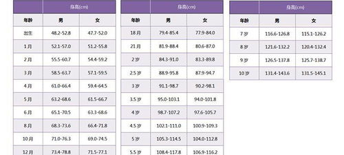 你的孩子能长多高 这个公式就能算出来