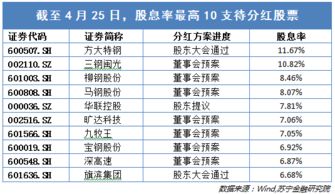 股票分红后可以取出？