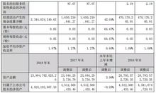 股票最低买入数量是多少？大概多少钱