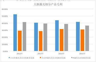 为什么有的公司总资产那么多股价却很低