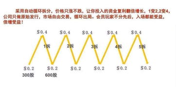 拆分盘一般多久崩盘1拆分盘是怎么赚钱的