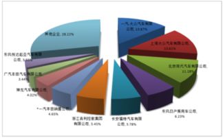 买方集中度风险含义？