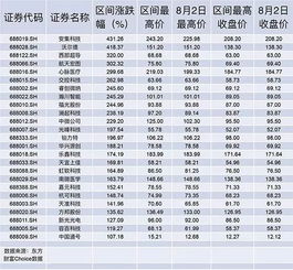 为什么有些股票复权后是上市时候十几倍,但是市净率不到2？