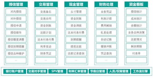 华宇助力浦银租赁上线资金管理系统,探索资金管理新模式