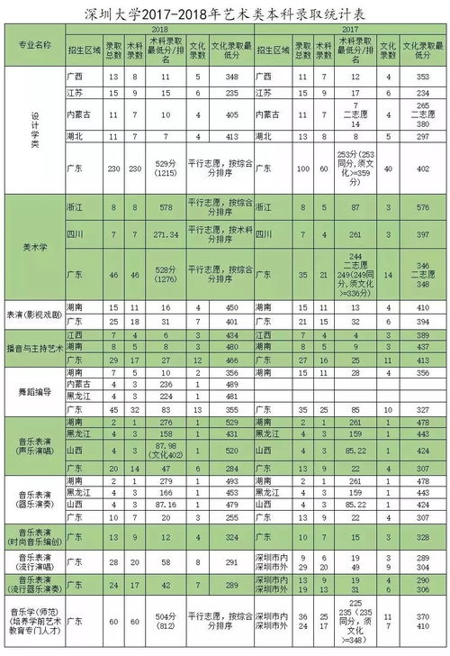 深圳大学分数线自考,深大自考各科平均分多少才能申请学位证