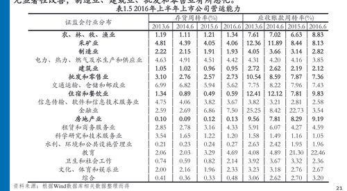 12333上海社保网(上海社保个人查询个人账户)