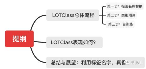 韩家炜课题组重磅发文 文本分类只需标签名称,不需要任何标注数据