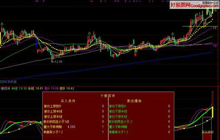 买北京交易所股票需要什么条件
