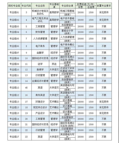 广东专升本分数线什么时候公布,广东专升本成绩公布时间2023(图2)