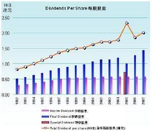 什么是股息？股息是什么意思？股市股息的定义？