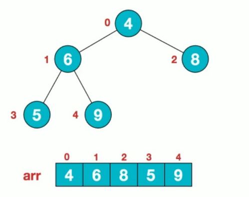 Java数据结构和算法 排序算法