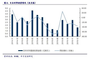 外资涌入，净买15亿！A股龙头行业异军突起…