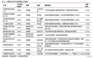 急！ 请教个人理财规划， 现有6万元现金，是用于100多平毛坯房装修，还是用于先做流动资产投资？ 谢谢