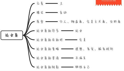 内在的天空 占星学入门 不求人,自己解盘星盘 改