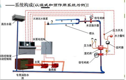 喷淋干式报警阀安装图图片