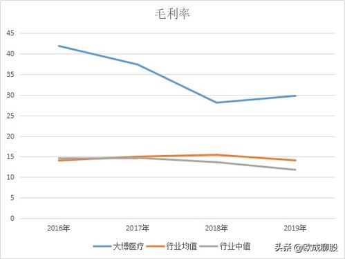 如何分析德指1606日内趋势