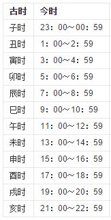 十二时辰的计算 