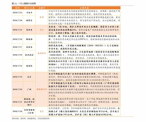 2016美联储议息会议时间每月几号？