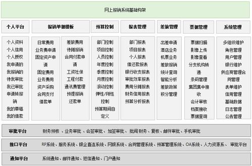 报销方案的模板(费用报销方案)