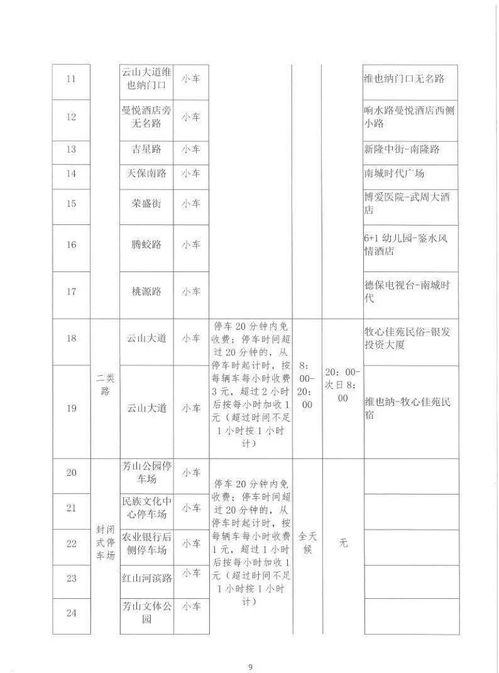 软著撤销费用多少