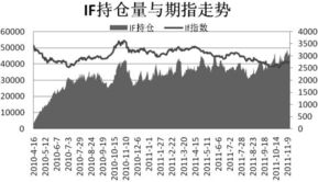 追问！！！关于“股指期货空头套期保值中的现货头寸价值和期货头寸盈亏的算法详解”