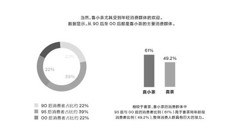 喜小茶一周年 小 报告 喜茶