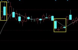 怎么样算是突破十日均线？怎么算的？急求，谢谢