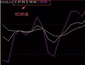 K线进入90以上为超买区是什么意思