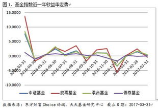 基金的收益可以自动转为份额吗？指的是股票基金混合基金和指数基金